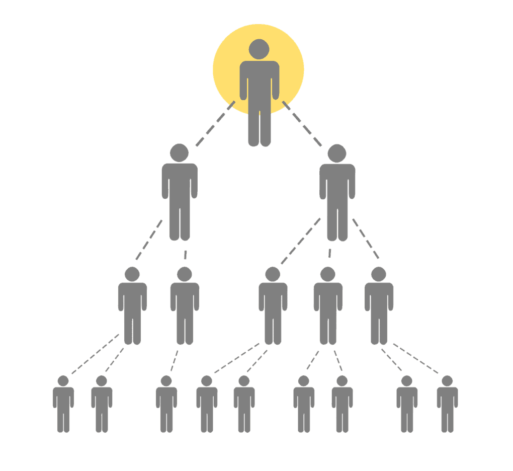 MLM_Pyramid